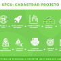 fluxo_ludico_spgu-_cadastrar_projeto.png