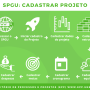 fluxo_ludico_spgu-_cadastrar_projetos.png