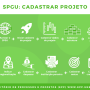 fluxo_ludico_spgu-_cadastrar_projetos_1_.png